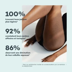 Complexe Circulation Active -Endros Cosmetiques Boutique D LAB E shop RefontevisuelsFP ComplexeCirculationActive Satisfaction min