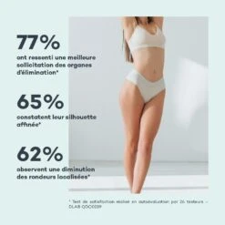 Détox Minceur -Endros Cosmetiques Boutique D LAB E shop RefontevisuelsFP DetoxMinceur Satisfaction min