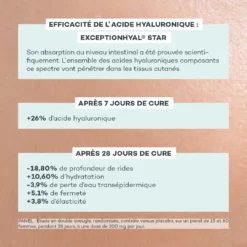 Nutrition-Absolue 12 Nutrition-Absolue -Endros Cosmetiques Boutique D LAB E shop RefontevisuelsFP Nutrition Absolue EC 1 min